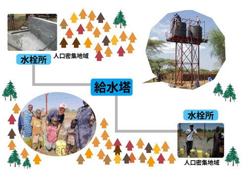安全な水は、こうして村人たちのもとへ 給水システムの仕組み
