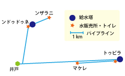 AARが建設中の給水施設