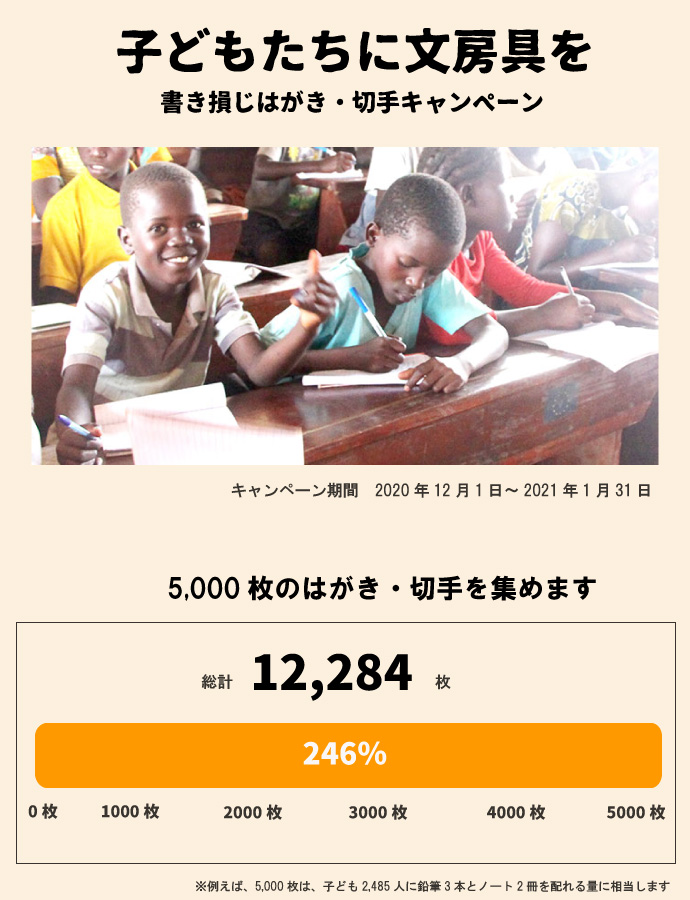 5000枚のハガキを集めます。5000枚は子ども2485人に鉛筆3本とノート2冊を配れる量に相当します